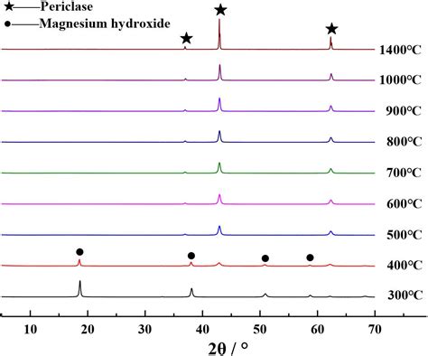 magnesia-schmelzspinell|New periclase.